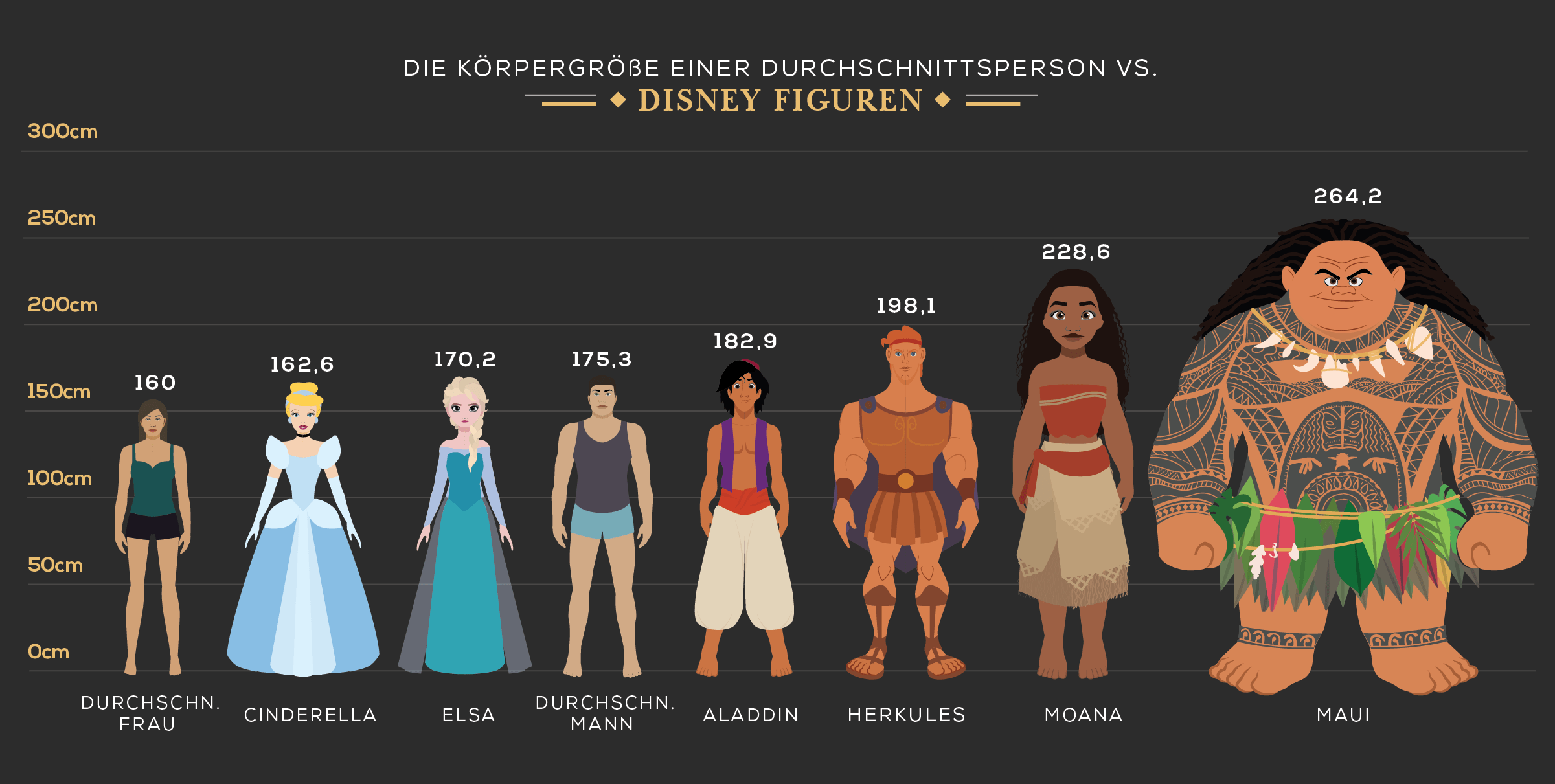 &Uuml;bersicht der Disney Figuren