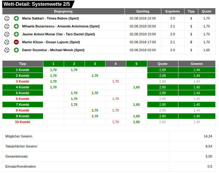 Am Beispiel dieser 2/5 Systemwette