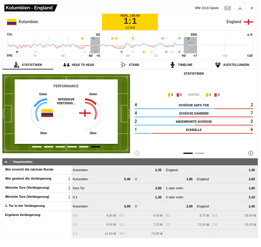 Detailansicht im Live Wetten Center